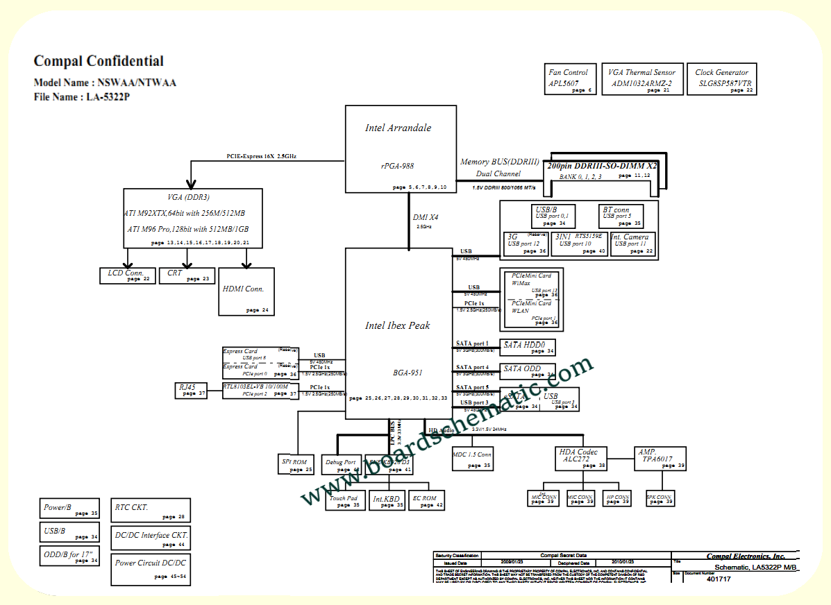 Toshiba Satellite L500/L505/L550/L555 Board Block Diagram